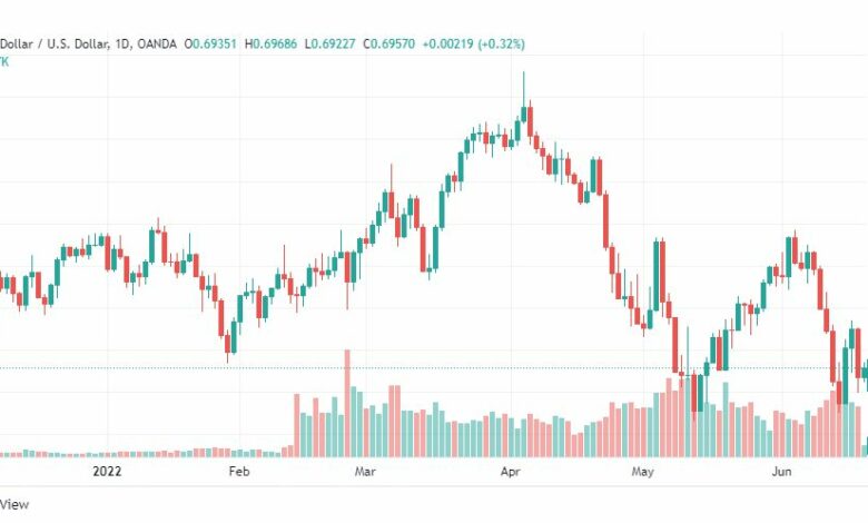 تحليل دولار أسترالي-AUD-USD-20-6-2022