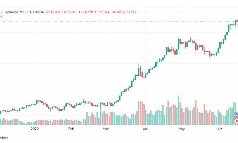 تحليل دولار ين-USD-JPY-15-6-2022