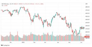 تحليل ستاندرد آند بورز-SPX-S&P500-14-6-2022
