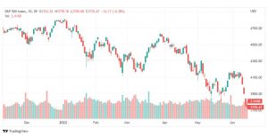 تحليل ستاندرد آند بورز-SPX-S&P500-15-6-2022