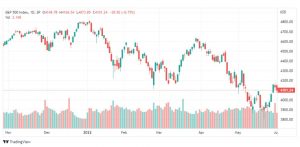 تحليل ستاندرد آند بورز-SPX-S&P500-2-6-2022