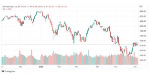 تحليل ستاندرد آند بورز-SPX-S&P500-7-6-2022
