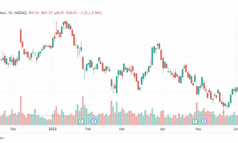تحليل سهم إنتل-INTEL-STOCK-10-6-2022