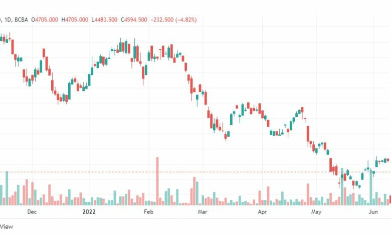 تحليل سهم بوينج-BA-STOCK-14-6-2022