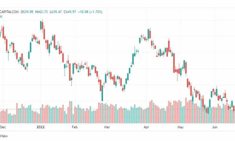 تحليل سهم تسلا-TSLA-TESLA-STOCK-21-6-2022