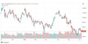 تحليل سهم تسلا-TSLA-TESLA-STOCK-7-6-2022