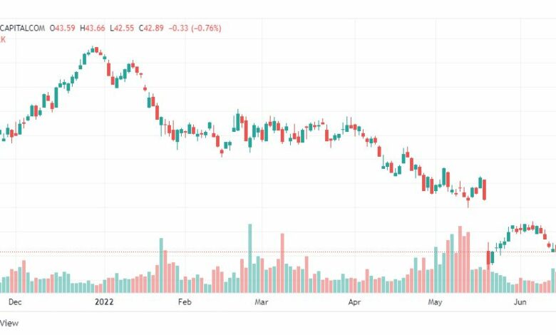 تحليل سهم سيسكو-CSCO-STOCK-15-6-2022
