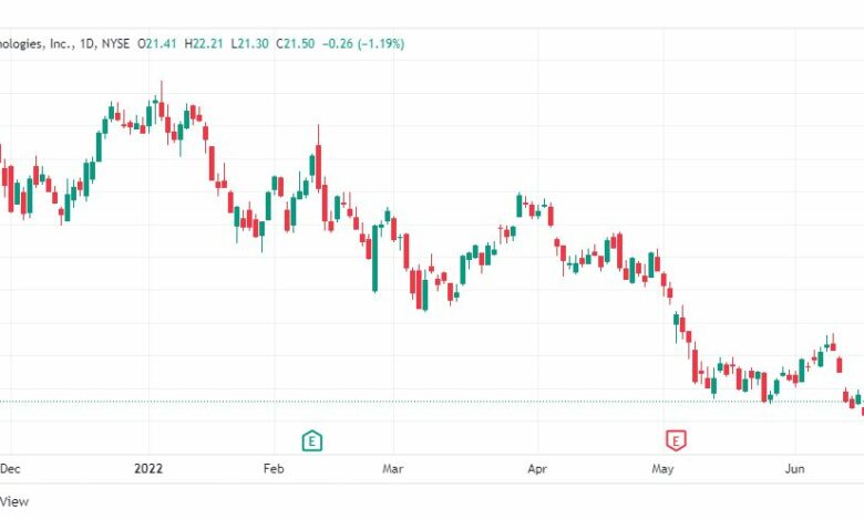 تحليل سهم شركة أوبر-UBER-STOCK-23-6-2022