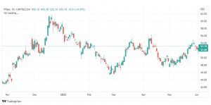 تحليل سهم فايزر-PFZ-PFIZER-STOCK-6-6-2022