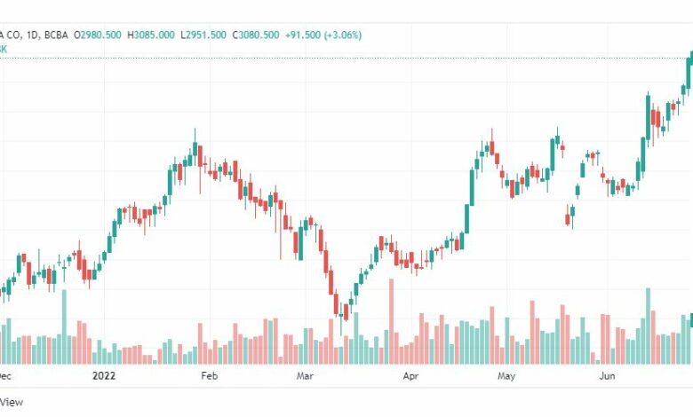 تحليل سهم كوكا كولا-KO-COCA-COLA-STOCK-28-6-2022