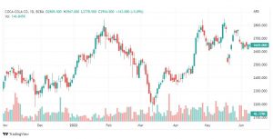 تحليل سهم كوكاكولا-KO-STOCK-14-6-2022