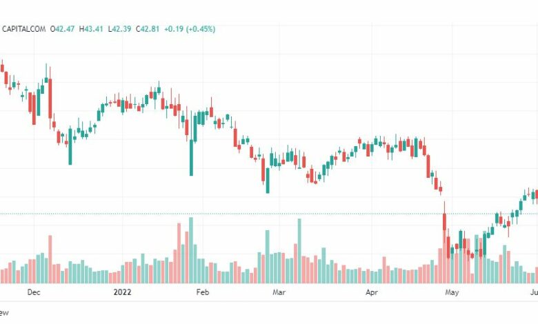 تحليل سهم كومكاست-CMCSA-COMCAST-STOCK-9-6-2022