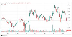 تحليل سهم ماتيل-MAT-STOCK-16-6-2022