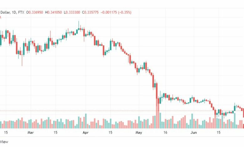 تحليل عملة الريبل-XRP-USD-RIPPLE-29-6-2022