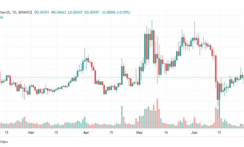 تحليل عملة ترون-TRON-COIN-29-6-2022