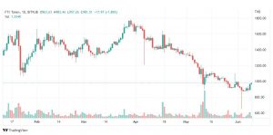 تحليل عملةFTX TAKEN-FTT-COIN-9-6-2022