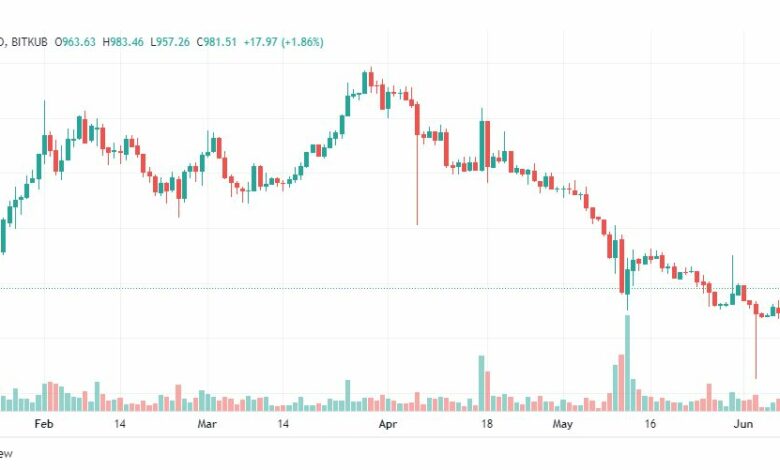 تحليل عملةFTX TAKEN-FTT-COIN-9-6-2022