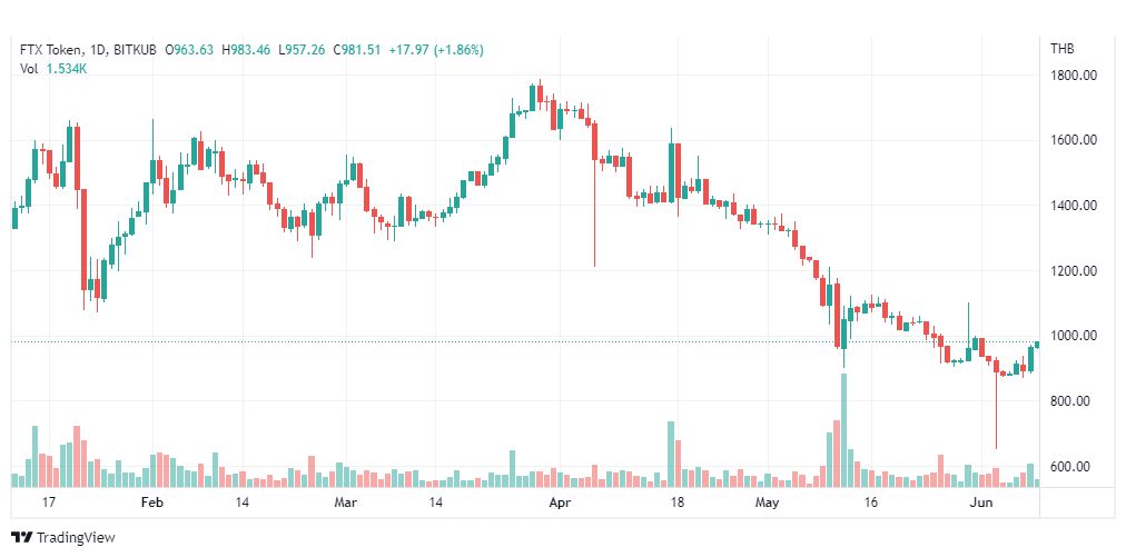 تحليل عملةFTX TAKEN-FTT-COIN-9-6-2022