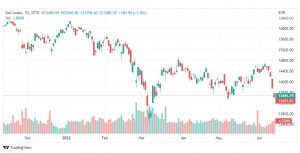 تحليل مؤشر داكس-DAX-INDEX-16-6-2022