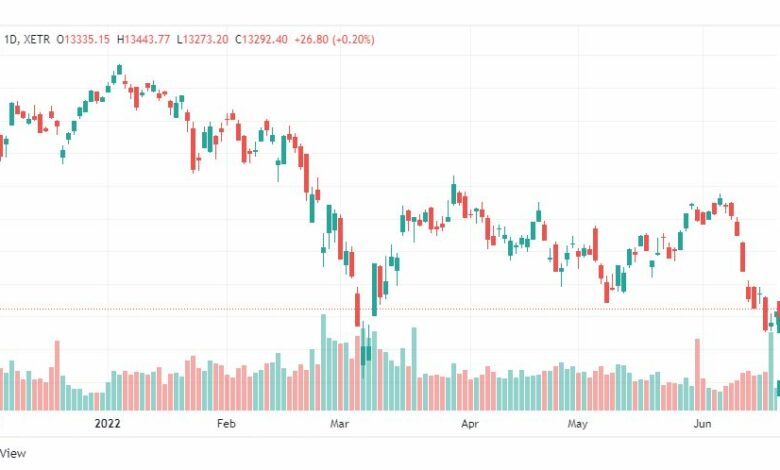 تحليل مؤشر داكس-DAX-INDEX-22-6-2022