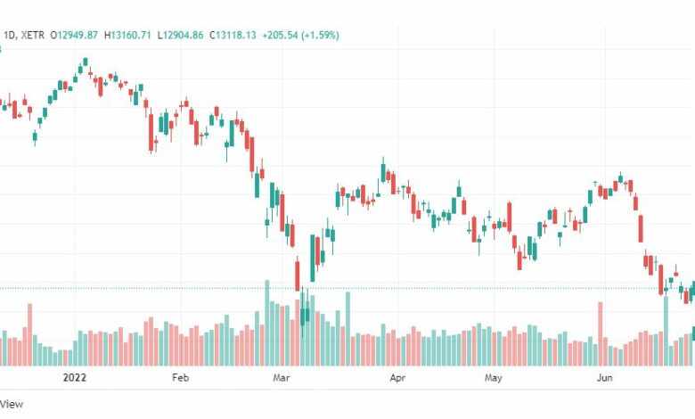 تحليل مؤشر داكس-DAX-INDEX-27-6-2022