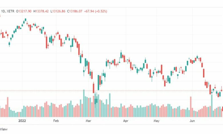 تحليل مؤشر داكس-DAX-INDEX-28-6-2022