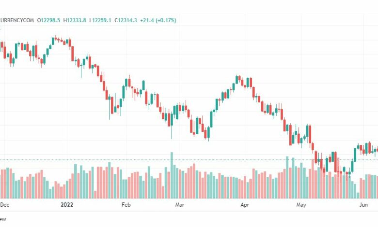 تحليل ناسداك الفني-US100-NASDAQ-10-6-2022