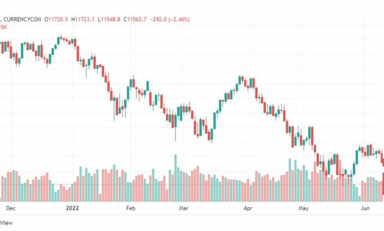 تحليل ناسداك الفني-US100-NASDAQ-13-6-2022