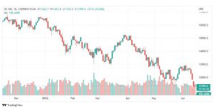تحليل ناسداك الفني-US100-NASDAQ-15-6-2022
