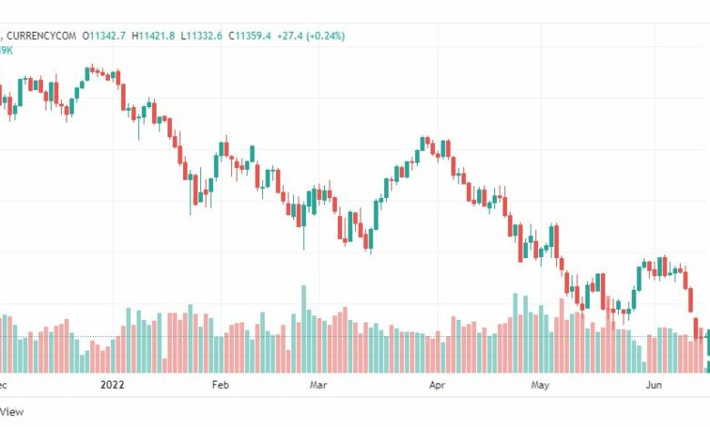 تحليل ناسداك الفني-US100-NASDAQ-15-6-2022