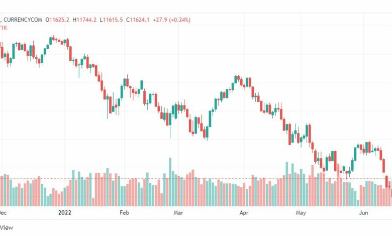 تحليل ناسداك الفني-US100-NASDAQ-16-6-2022