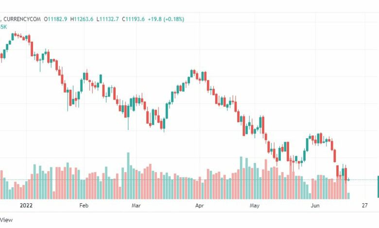 تحليل ناسداك الفني-US100-NASDAQ-17-6-2022