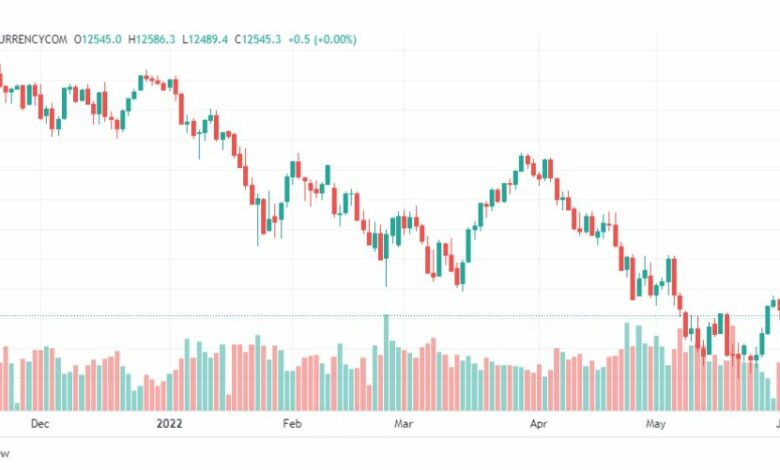 تحليل ناسداك الفني-US100-NASDAQ-2-6-2022
