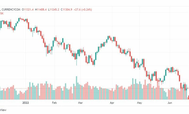 تحليل ناسداك الفني-US100-NASDAQ-20-6-2022تحليل ناسداك الفني-US100-NASDAQ-20-6-2022