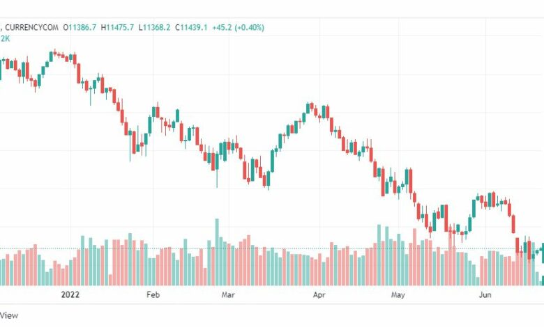 تحليل ناسداك الفني-US100-NASDAQ-21-6-2022