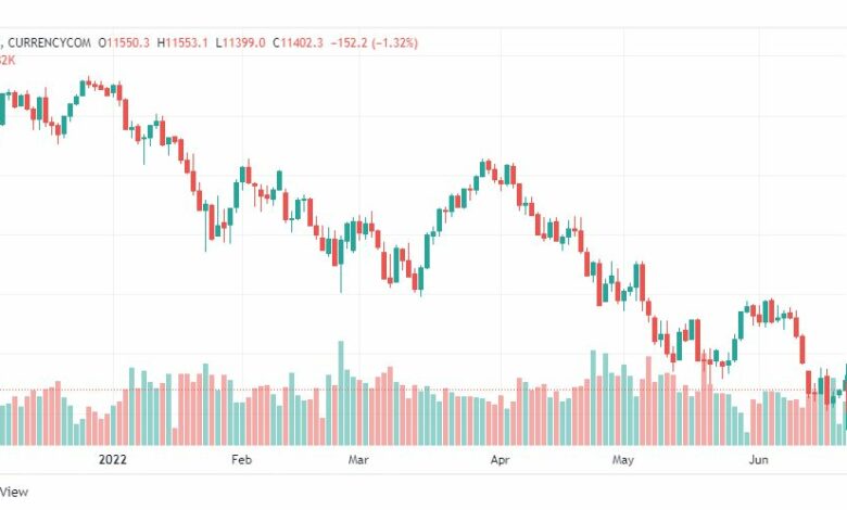 تحليل ناسداك الفني-US100-NASDAQ-22-6-2022