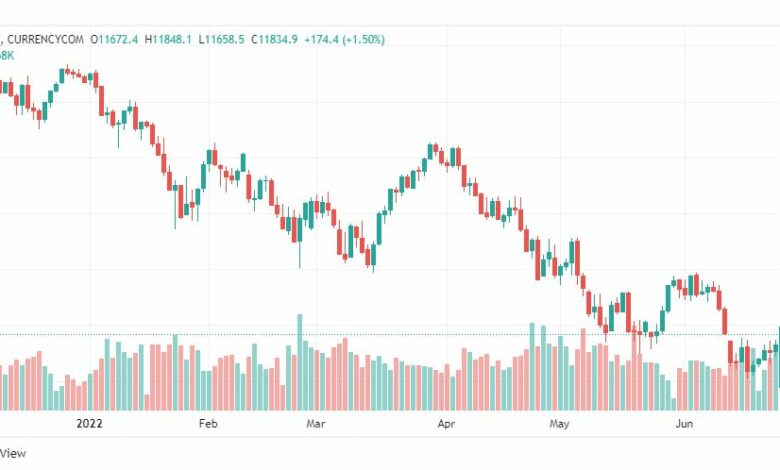 تحليل ناسداك الفني-US100-NASDAQ-24-6-2022