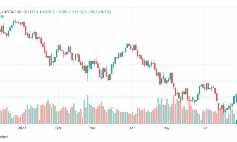تحليل ناسداك الفني-US100-NASDAQ-27-6-2022