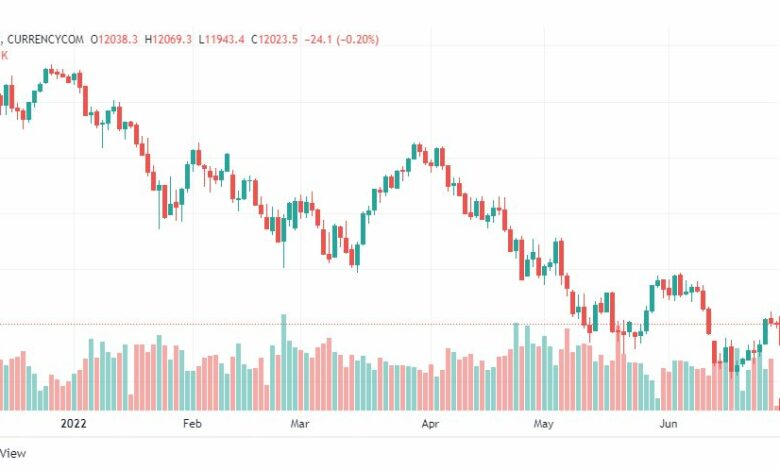 تحليل ناسداك الفني-US100-NASDAQ-28-6-2022