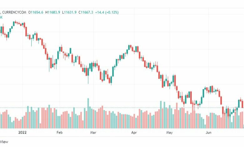 تحليل ناسداك الفني-US100-NASDAQ-29-6-2022