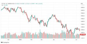 تحليل ناسداك الفني-US100-NASDAQ-STOCK-14-6-2022