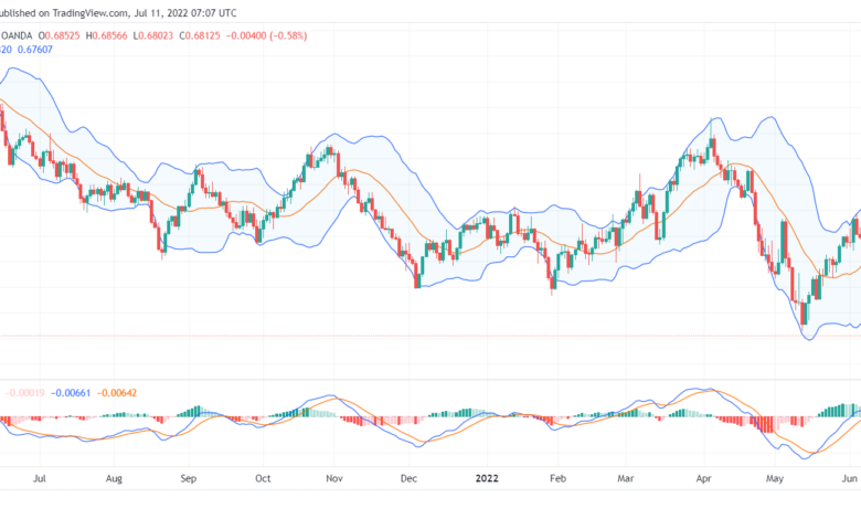 تحليل الدولار الأسترالي-aud-usd-11-7-2022
