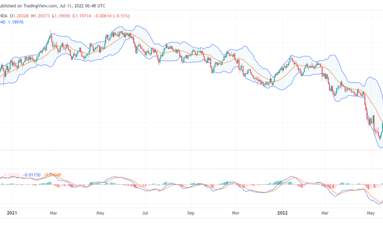 تحليل الباوند دولار-GBP-USD-11-7-2022