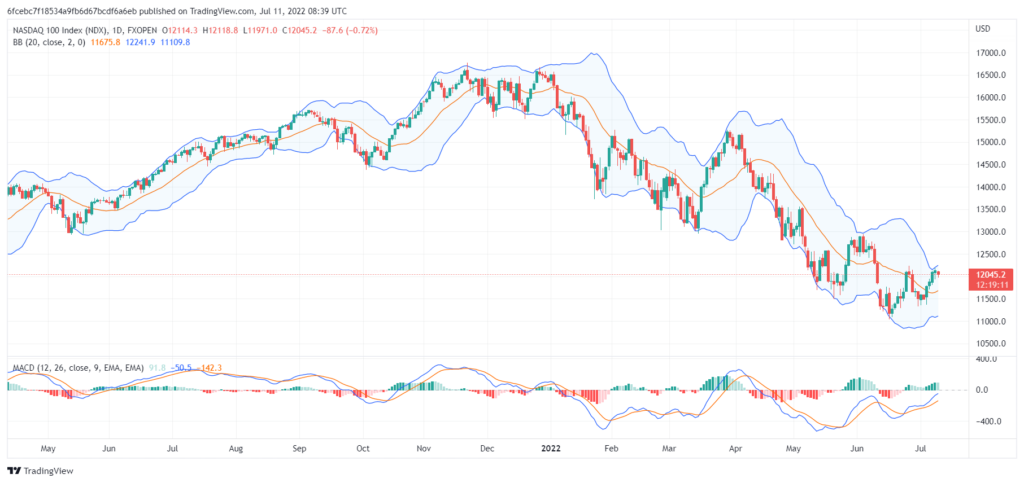 تحليل ناسداك الفني-us100-nasdaq-11-7-2022