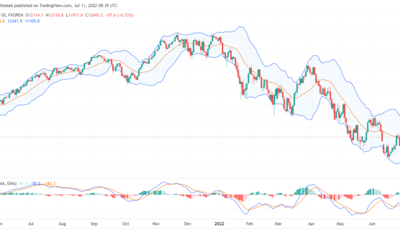 تحليل ناسداك الفني-us100-nasdaq-11-7-2022