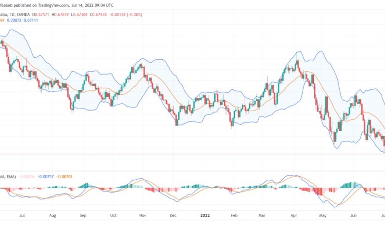 تحليل الدولار الأسترالي AUD/USD- 14/07/2022