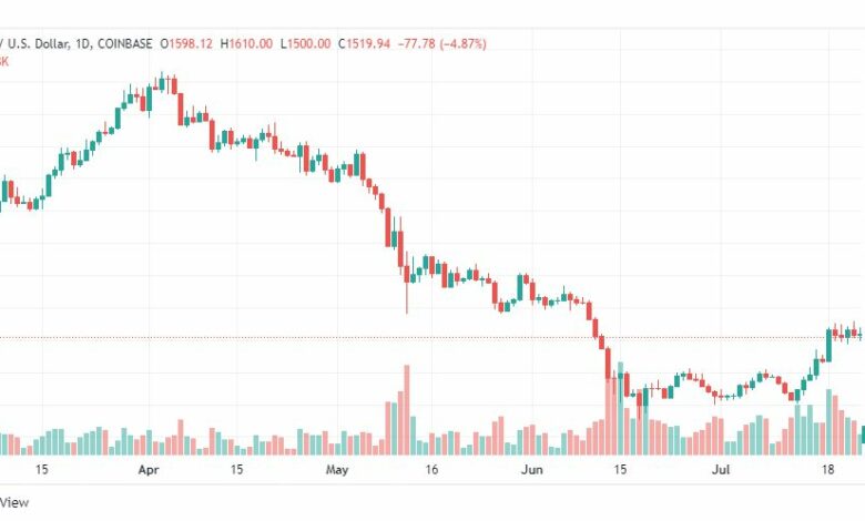 تحليل الإيثريوم دولار-ETH-USD-25-7-2022