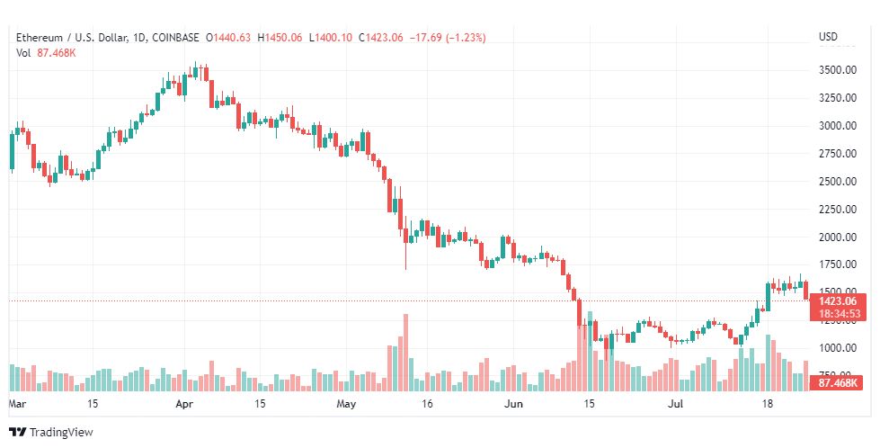 تحليل الإيثريوم دولار-ETH-USD-26-7-2022
