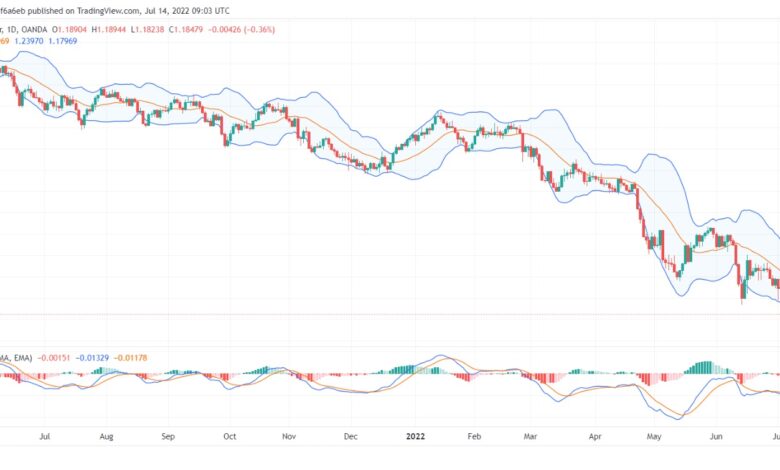 تحليل الباوند دولار GBP/USD-14/07/2022