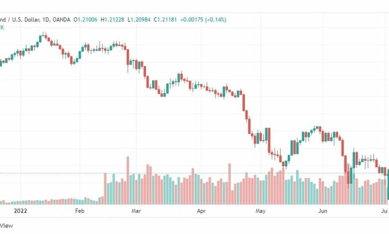 تحليل الباوند دولار-GBP-USD-5-7-2022